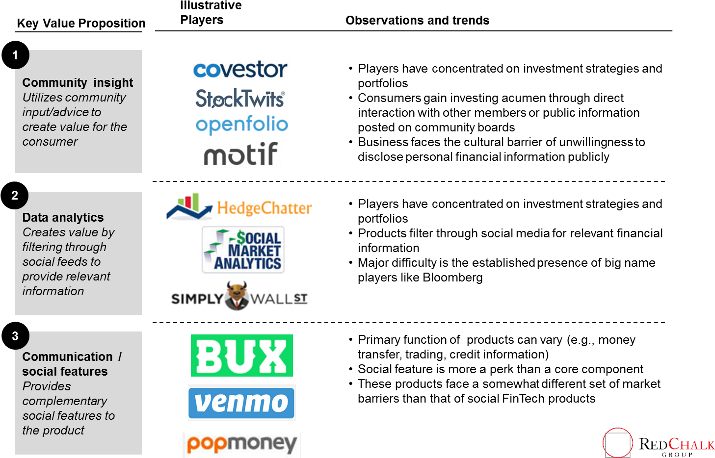 ©2018 Red Chalk Group - Social Market Analytics (1456x948), Png Download