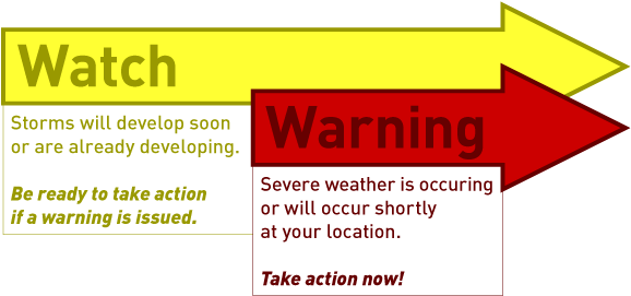 Chalk Line Clipart - Watches Vs Warnings (600x300), Png Download