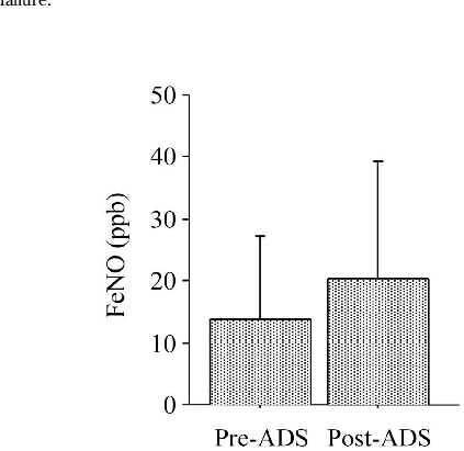 Daily Levels Of Sand Dust Particles And Spm (open Squares) - Diagram (423x411), Png Download