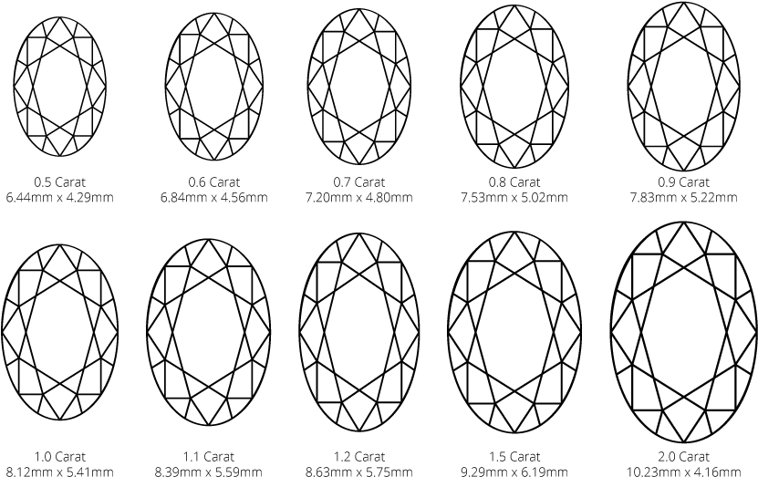 Oval Diamond Carat Weight And Size Diagram - Gia Certified Diamond Oval (3/4 Ct. T.w.) (881x540), Png Download