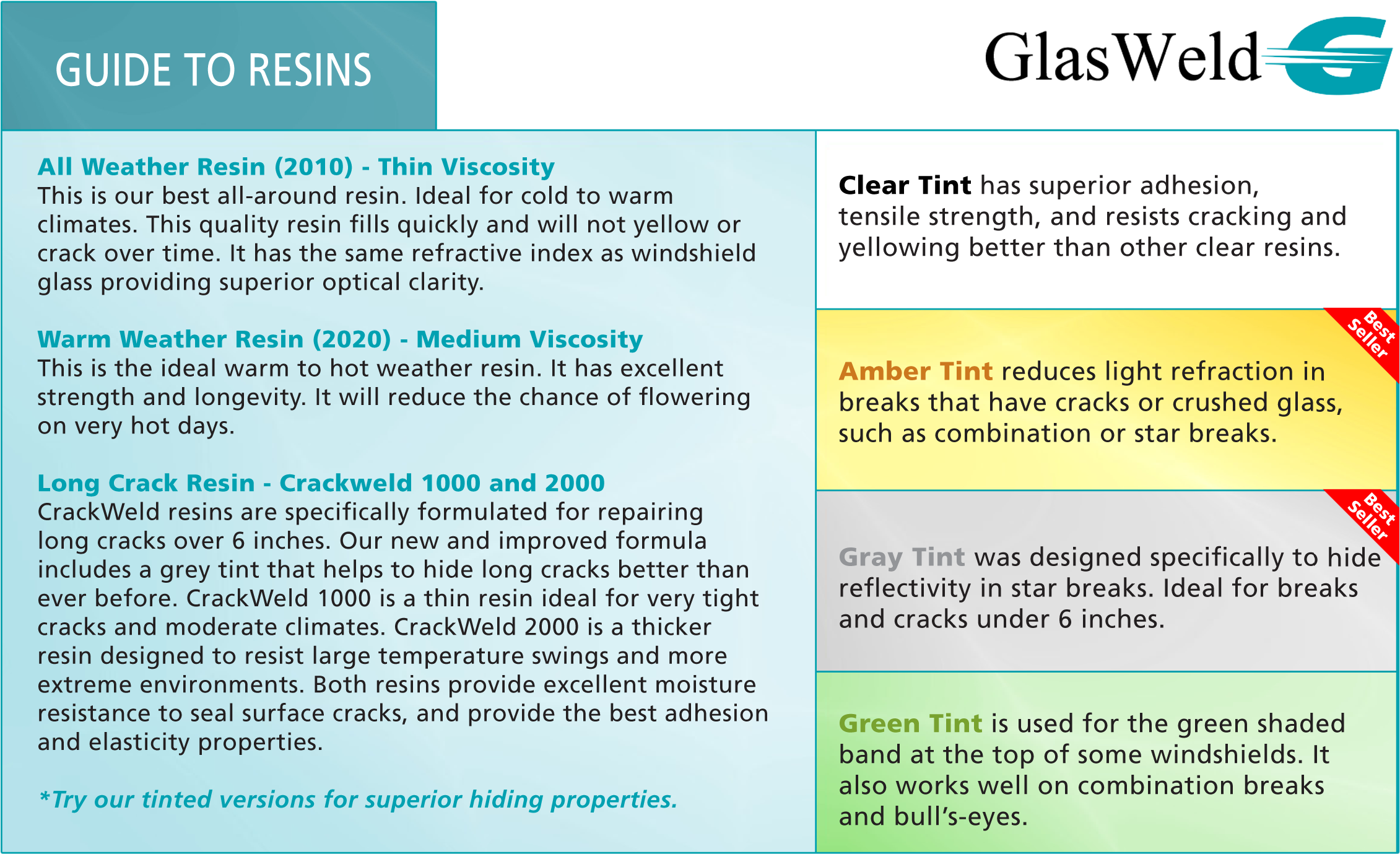 This Chart Shows You What Damage Our Resins Are Capable Resin