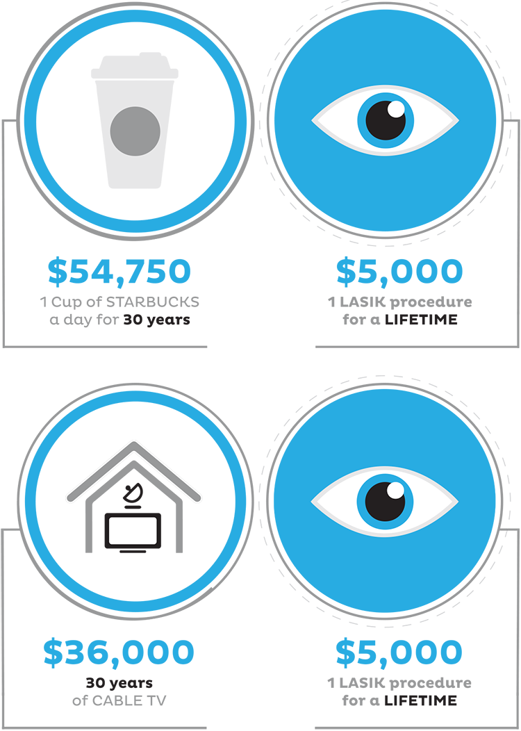 Is The “high Cost” Of Lasik Lower Than You Think - Iq Laser Vision (750x1052), Png Download