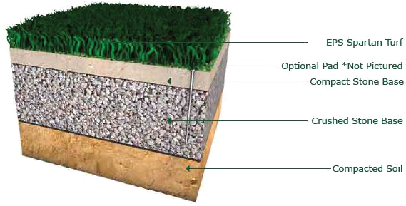 Artificial Turf Png Free Download - Fort Worth (631x344), Png Download