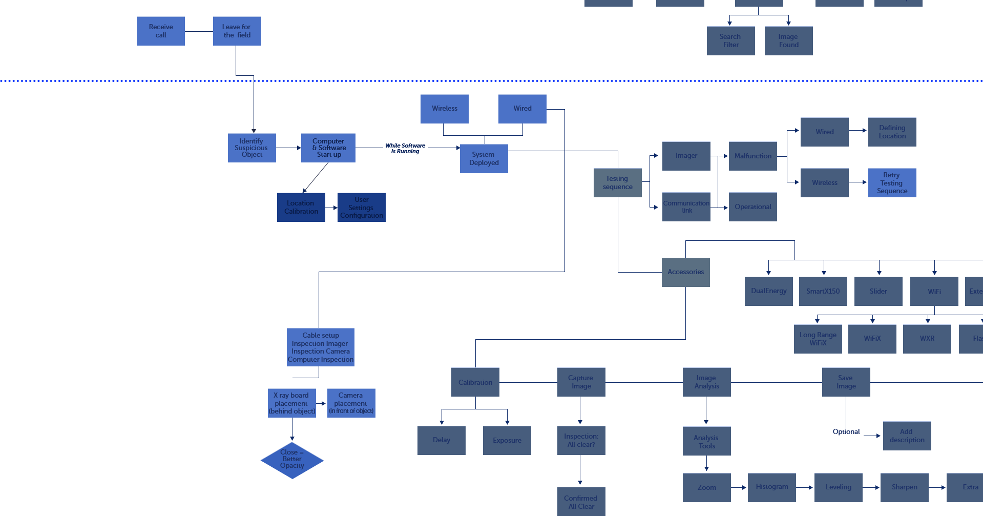 Map Overlay - Cobalt Blue (1919x1007), Png Download