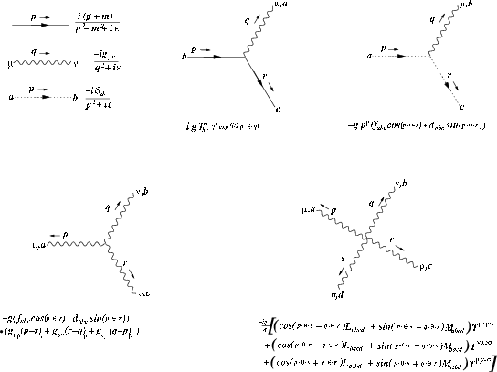 Feynman Rules For Fermions , Gauge Particles (wavy - Diagram (544x407), Png Download