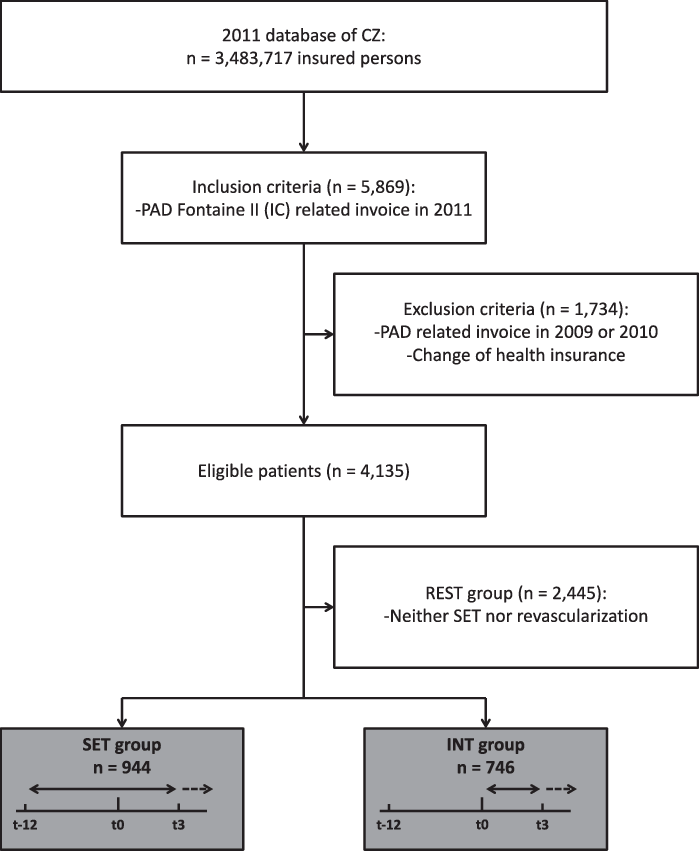 Straight Line Indicates Primary Treatment - Figure 1 (699x851), Png Download