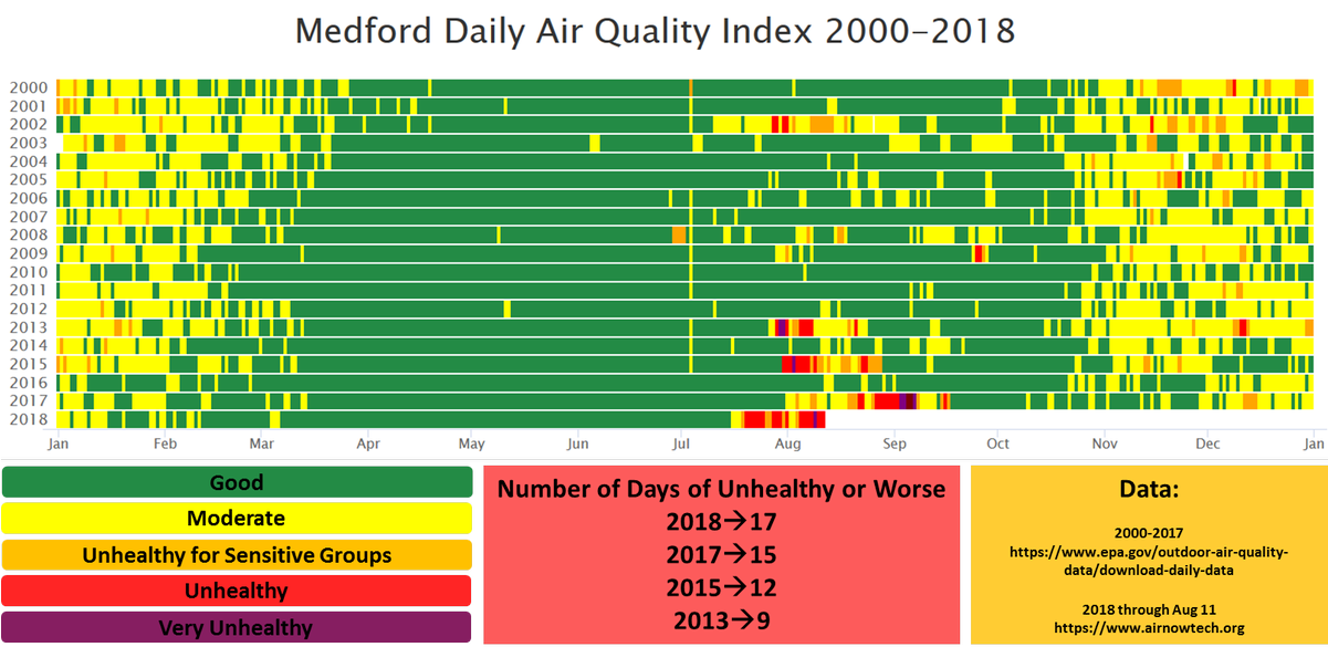 However, Last Year Had More Days With Very Unhealthy - Us National Weather Services (1200x592), Png Download
