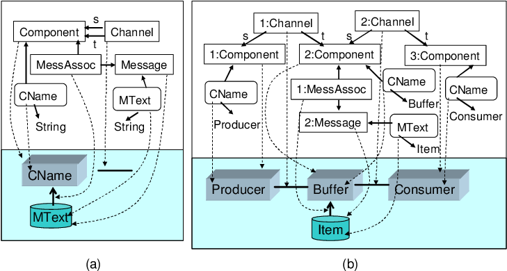 A) Vl Alphabet Of The Component Vl And (b) Vl Diagram - Diagram (742x396), Png Download
