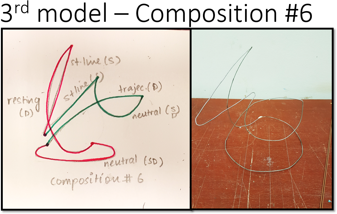 In This Model, Both My Workmanship And Composition - Neutral Curve In Objects (1155x740), Png Download