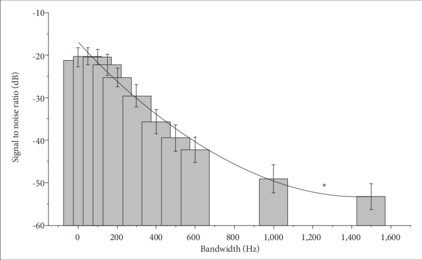 Averaged Critical Perception Threshold Graph - Substitution Cipher Frequency (850x523), Png Download