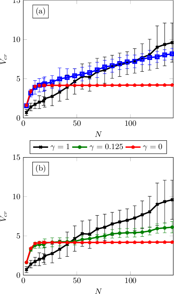 Color Online) The Critical Driving Force Vcr Is Plotted - Plot (604x1044), Png Download