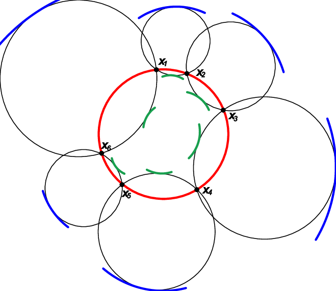 Emch Theorem For Pencils Of Circles - Circle (659x571), Png Download