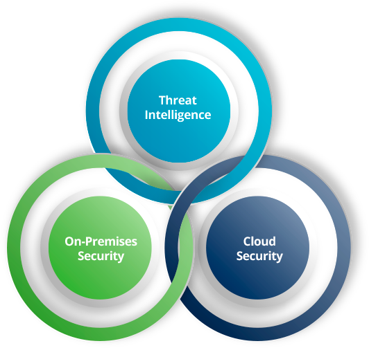 Three-circles - Security (532x503), Png Download