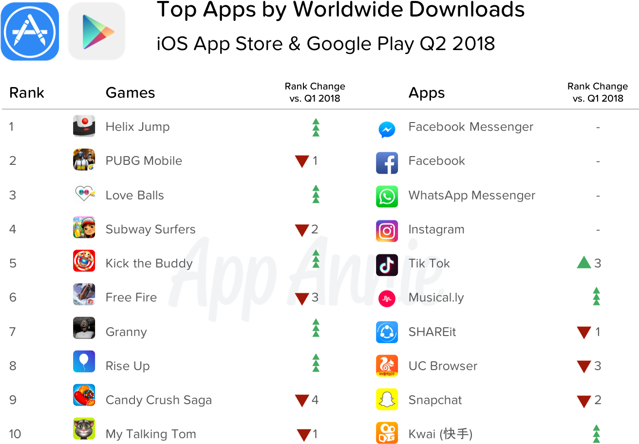 And The Top 10 Apps By Spending Were Still Largely - App Store (1314x956), Png Download