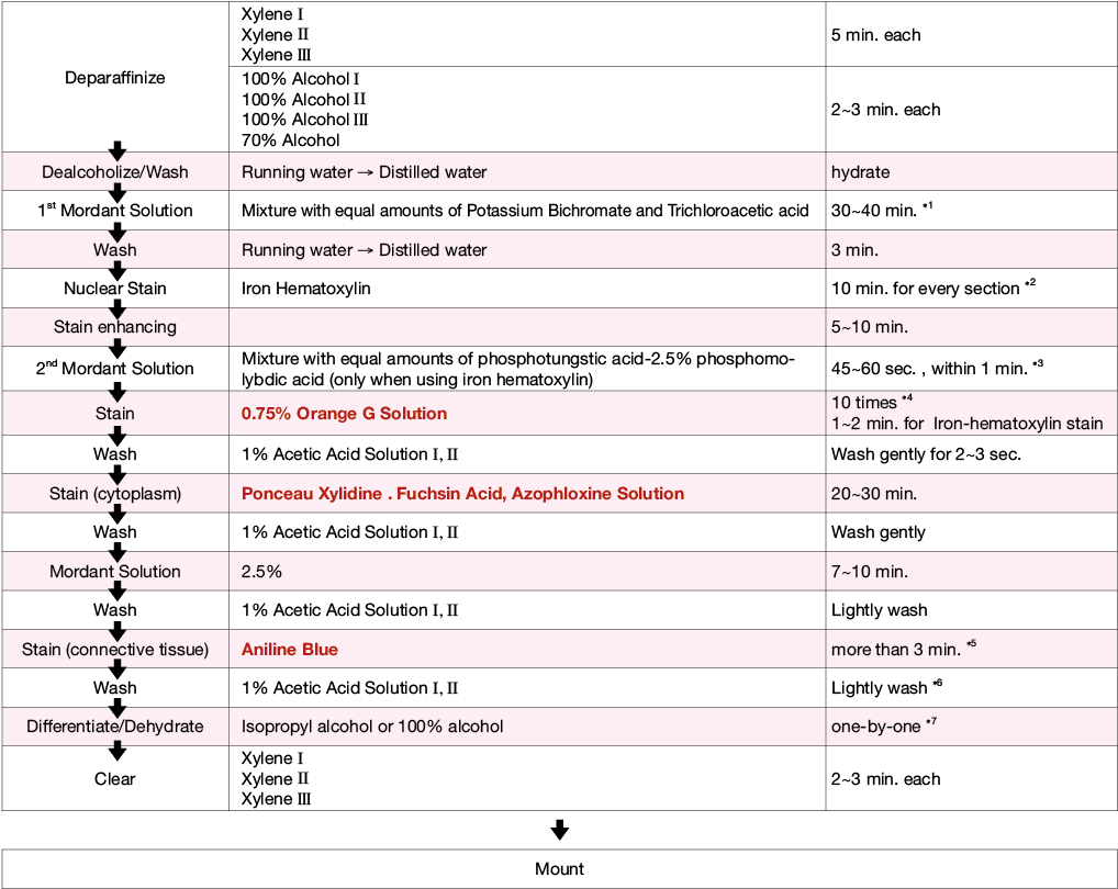 45747 - Disadvantages Of Alcian Blue Stain (1034x835), Png Download
