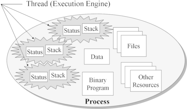 Images/thread - Operating System (650x388), Png Download