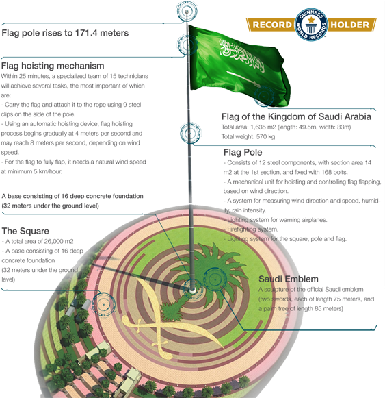 Tallest Flagpole In The World, Word's Tallest Flagpole, - Guinness World Records (580x580), Png Download