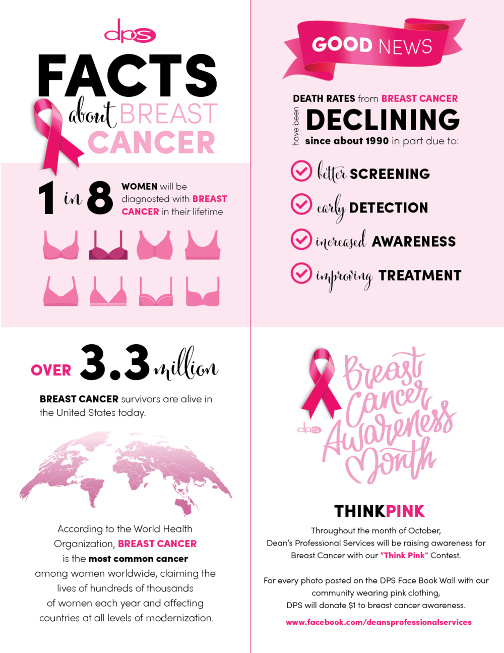 Artboard 11@2x - Infographic (1000x1294), Png Download