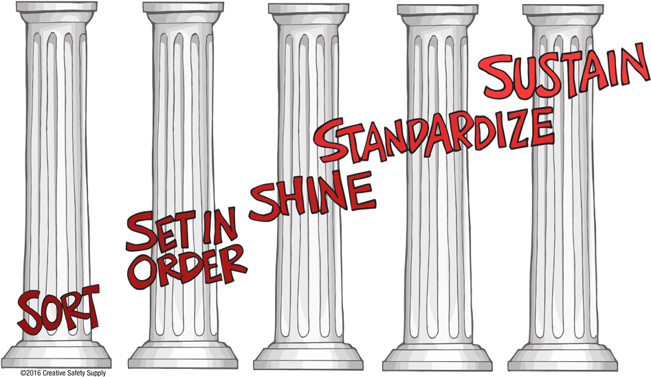 5-pillars - 5 Pillars Of 5s (1000x562), Png Download