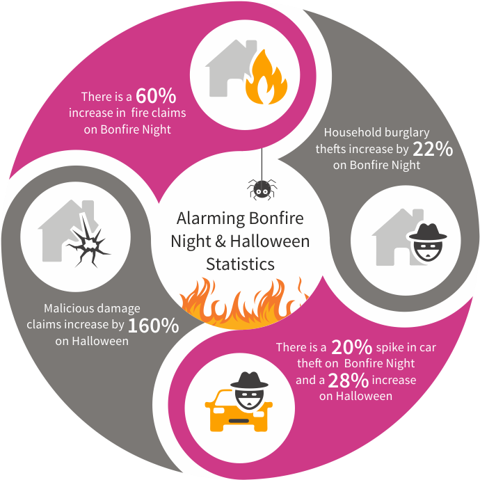 Most Common Bonfire Night Claims - Public Relations Theory (999x769), Png Download