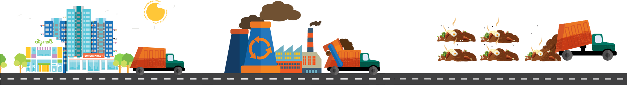 Every Time We Throw Food Away, Part Of That Amount - Food Waste (2179x513), Png Download