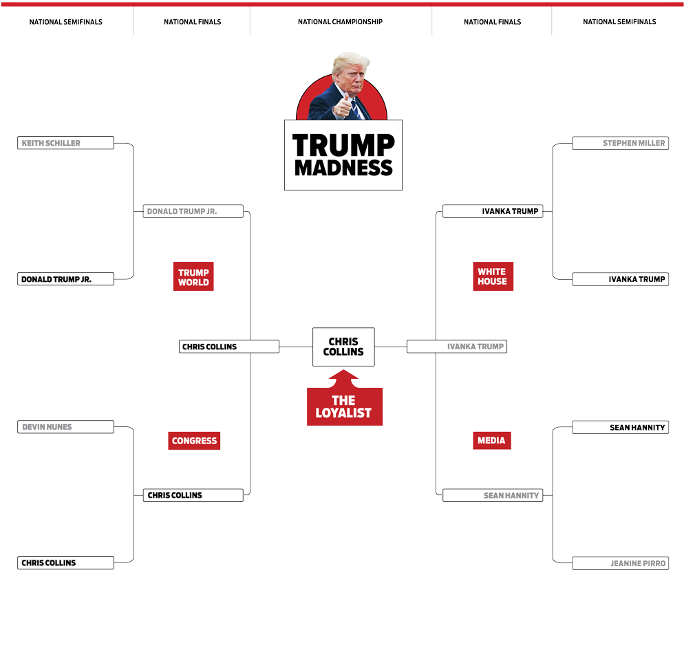 Bracket Trump Web - Donald Trump (1003x1003), Png Download