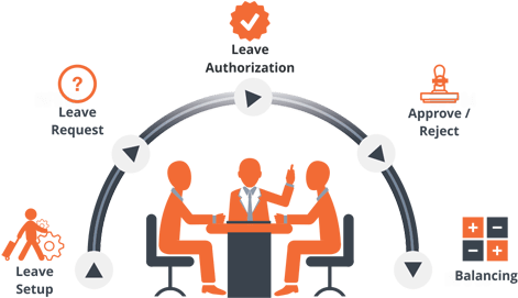 Business Apps With Manage Leave Requests - Leave Management (500x299), Png Download