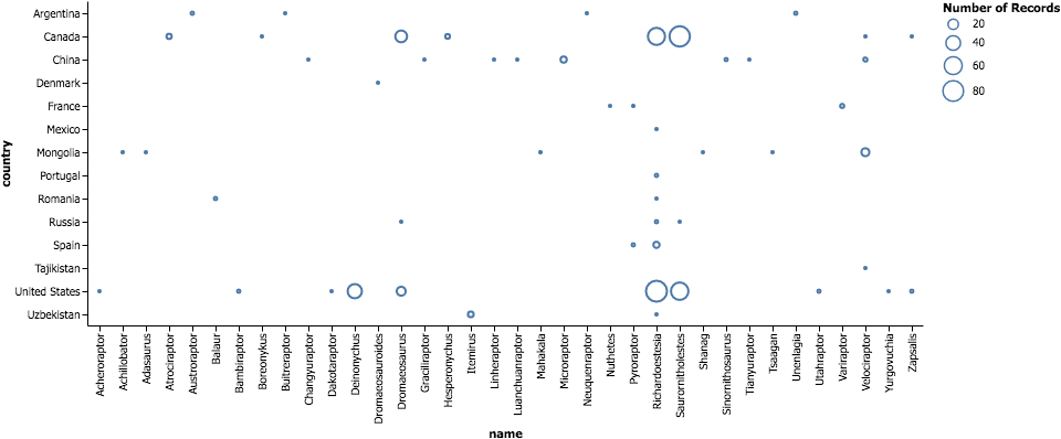 By Type And Country - Number (974x409), Png Download