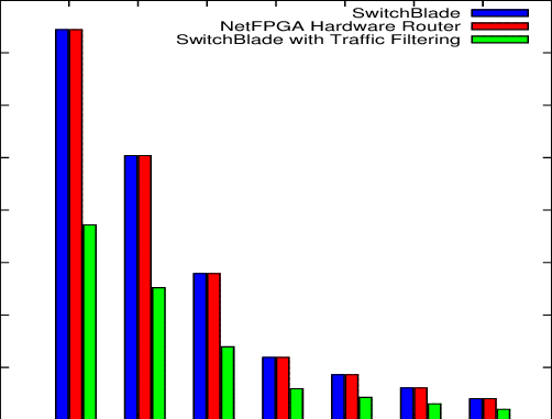 Data Plane Performance - Diagram (502x381), Png Download