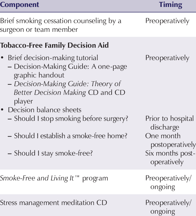 Tobacco-free Family Intervention - Tobacco (680x747), Png Download