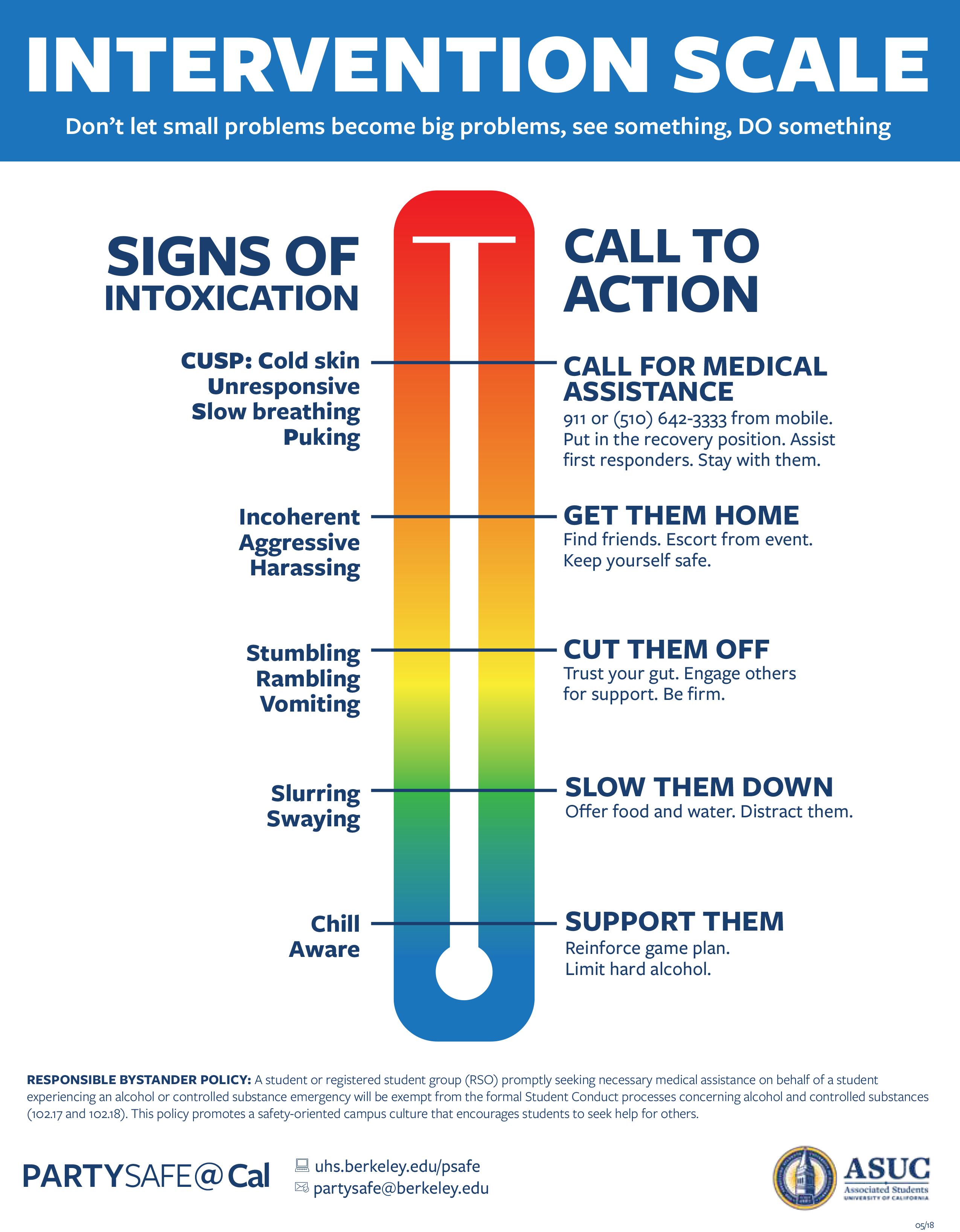Alcohol Intervention Scale - Intervention (2550x3274), Png Download