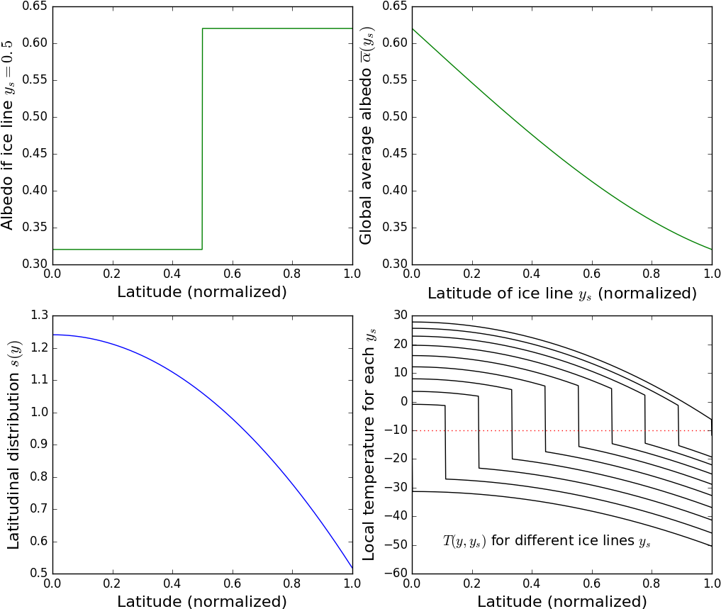 Further Example Climate Model Calculations - Diagram (1200x1000), Png Download