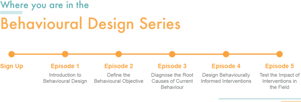 Behavioural Design Series Progress Final - Progress Bar (1000x340), Png Download