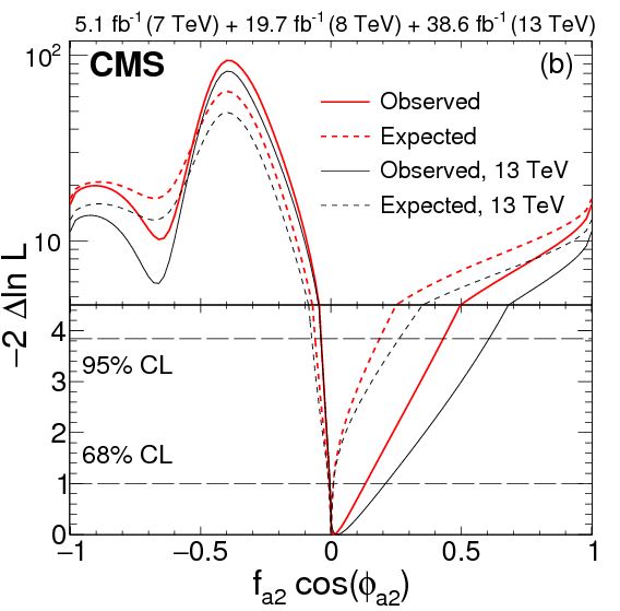 4ocean Coral Reef - 4 Oceans Sea Turtle Bracelet (600x600), Png Download