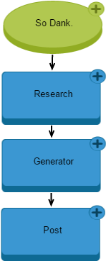 So Dank - - Illustration (1300x750), Png Download