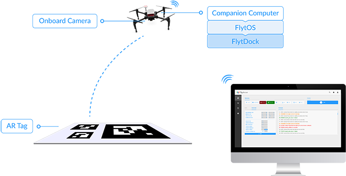 Flytdock Plugin Allows For Autonomous Landing Of A - Unmanned Aerial Vehicle (720x405), Png Download