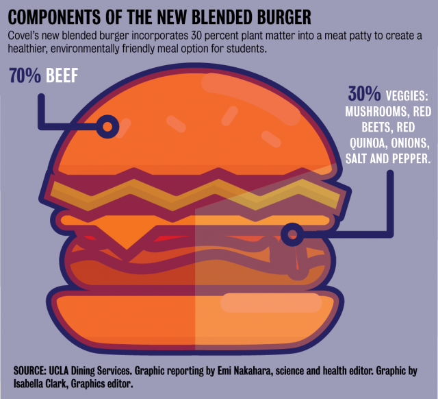 Gfx - 9 - 29 - News - Blendedburger - Updated-01 - Covel Commons (640x582), Png Download