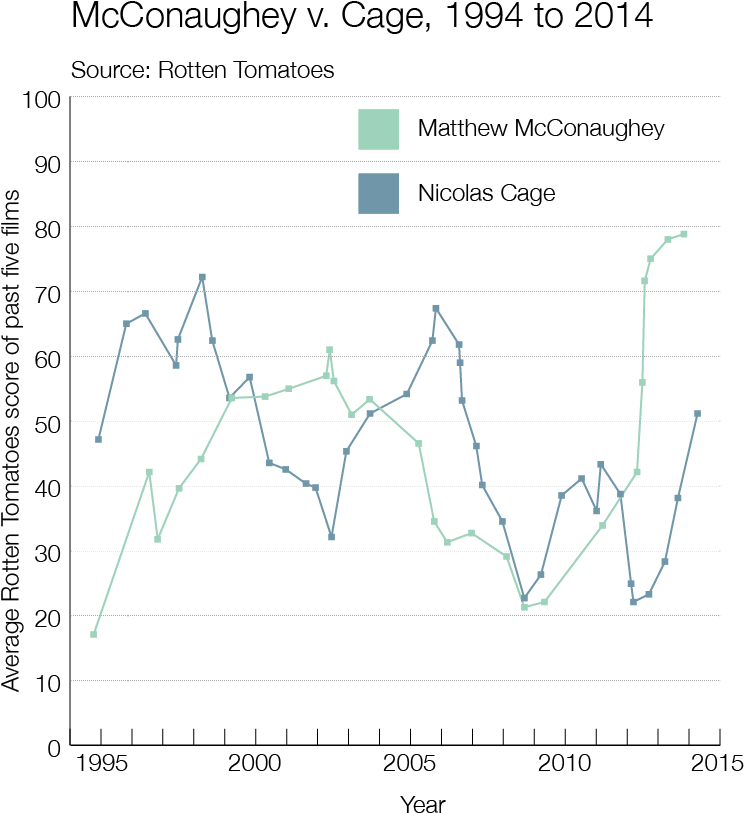 Cage V Mcconaughey - Cage (748x826), Png Download