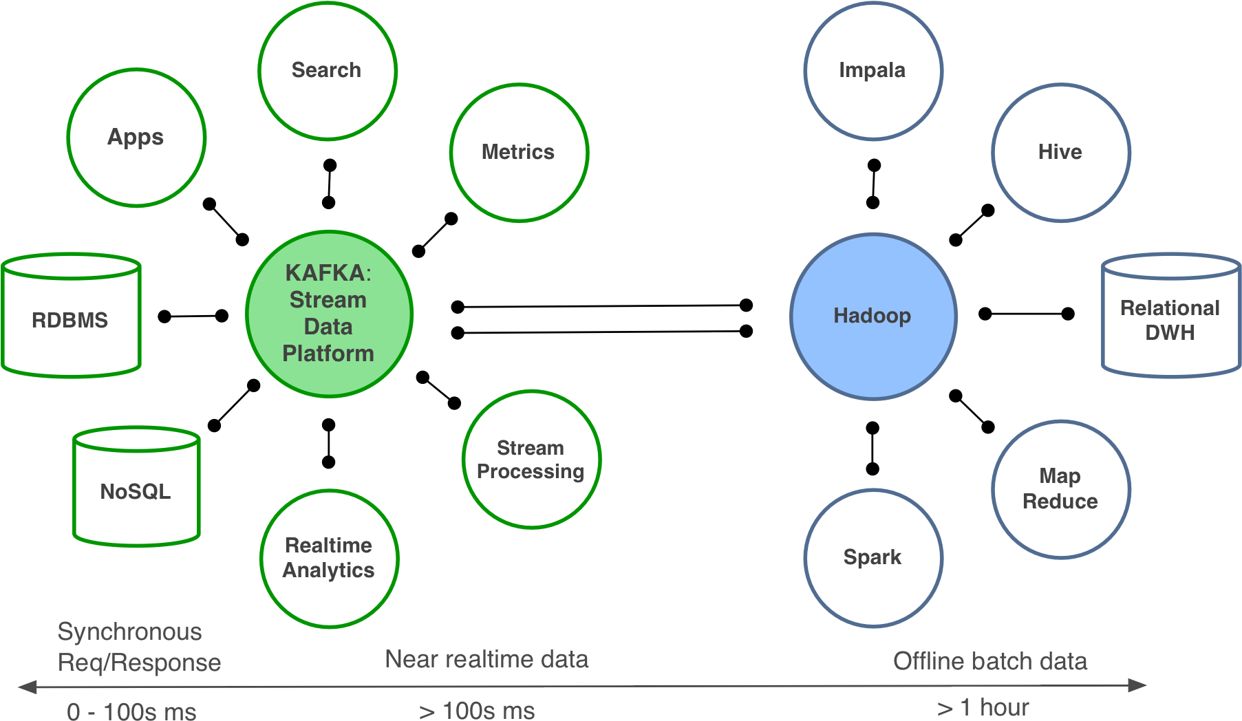 Why Linkedin Is Important To The Future Of The Internet - Alcance De Publicaciones En Facebook (1861x1113), Png Download