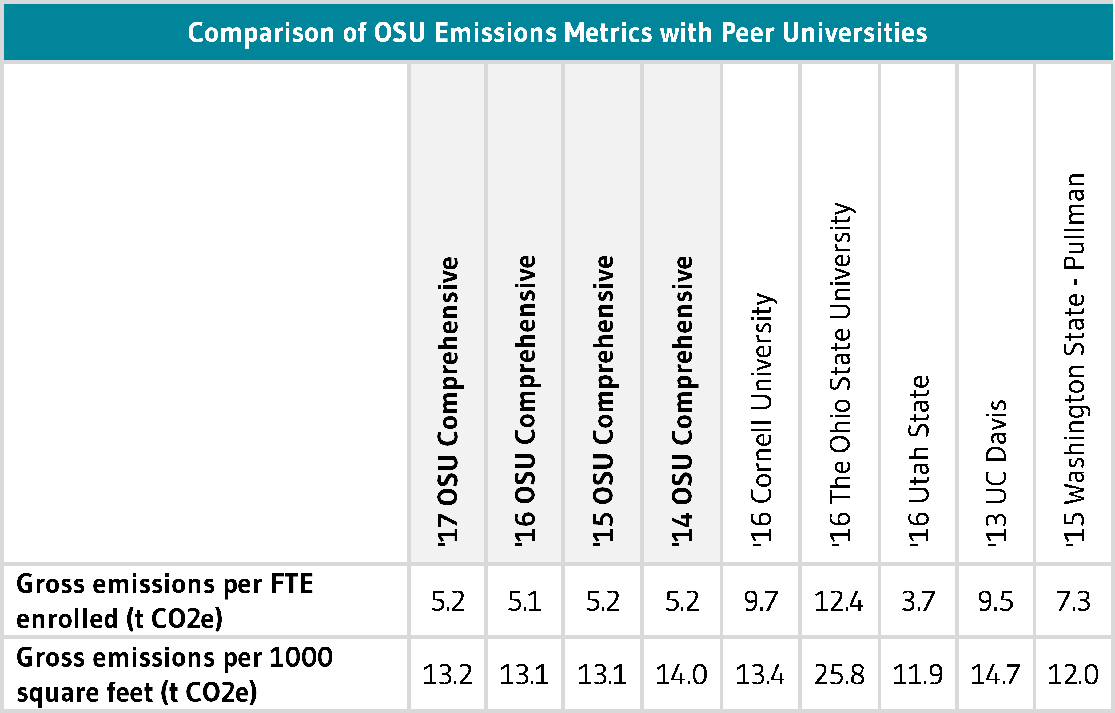 Osu Comparison With Peer Universities - University (4503x2429), Png Download