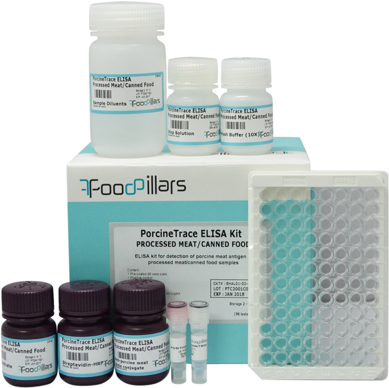 Procinetrace Elisa Kit Processed Meat Canned Food 96 - Can (1000x1000), Png Download