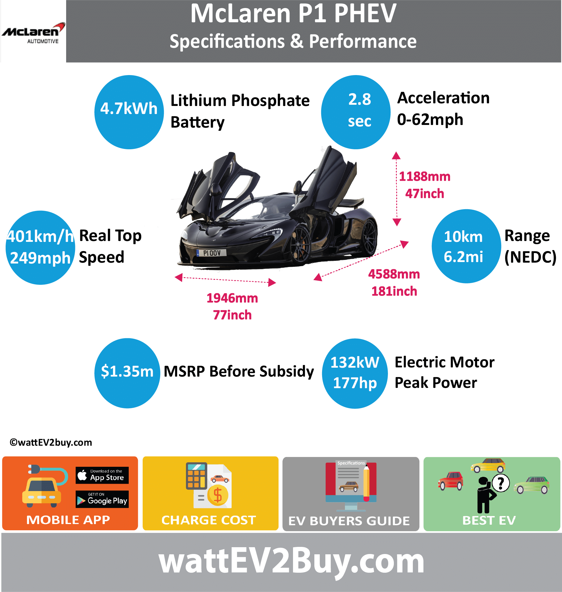 Mc Laren P1 Phev Specs Wattev2buy - Honda Clarity Phev Battery Pack (1895x1995), Png Download