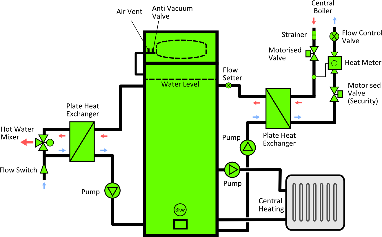District Htg Pandora Schematic - Diagram (1318x816), Png Download