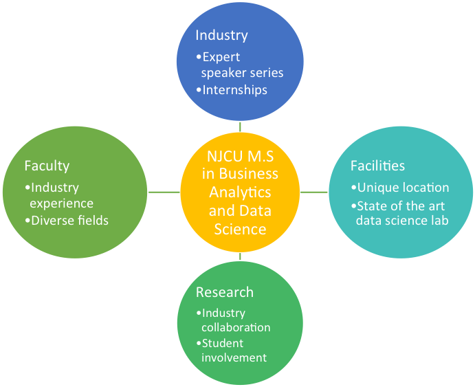 Datascience Info - Data In Business Analytics (971x562), Png Download