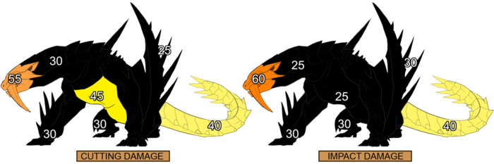 Dmg-barioth - Monster Hunter Tri Barioth (700x233), Png Download