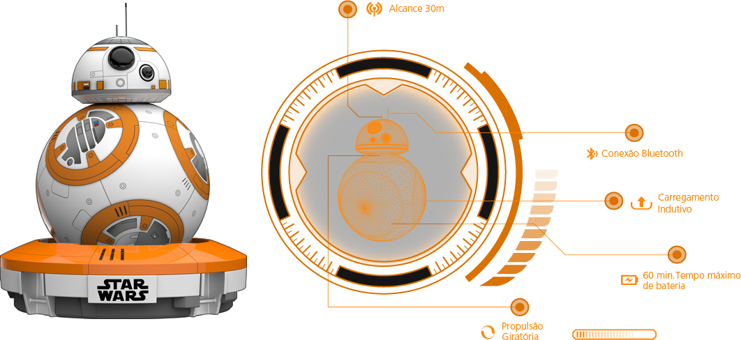 Robô Sphero Bb8 Star Wars - Sphero Bb-8 Special Edition With Force Band (1062x488), Png Download
