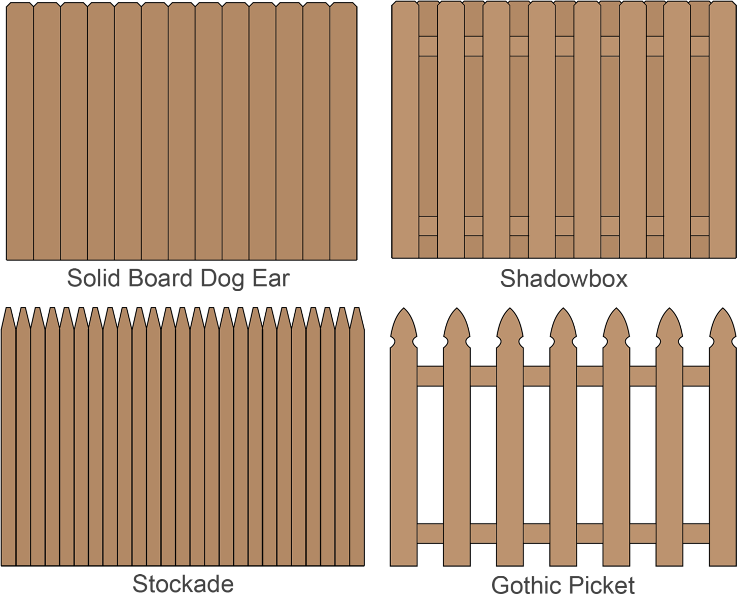 Illustration Of Wood Fence Styles Including Solid Board, - Fence (1500x1217), Png Download