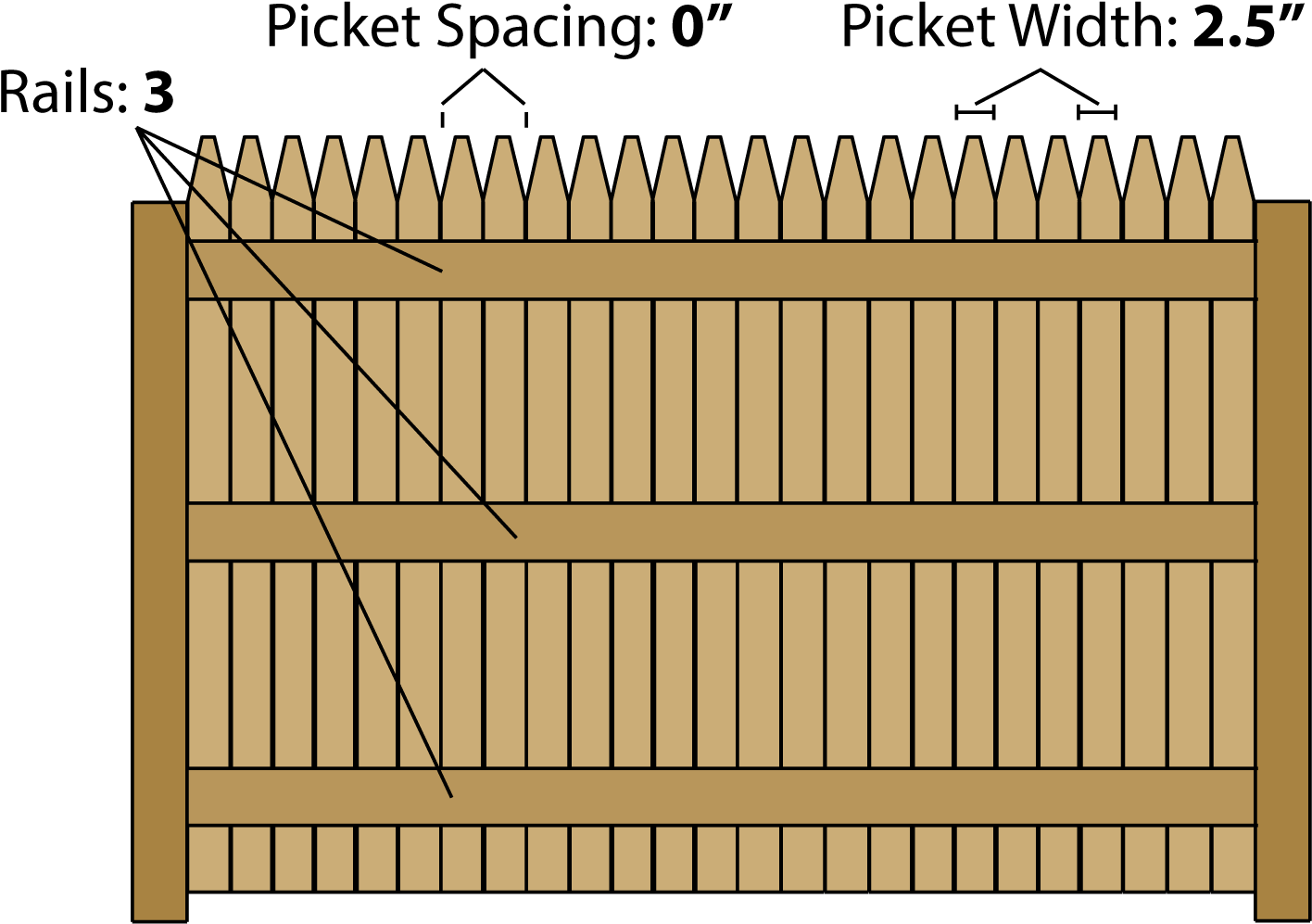 Fence Calculator Estimate Wood Fencing Materials And - Shree Lipi Marathi Keyboard (1500x1067), Png Download