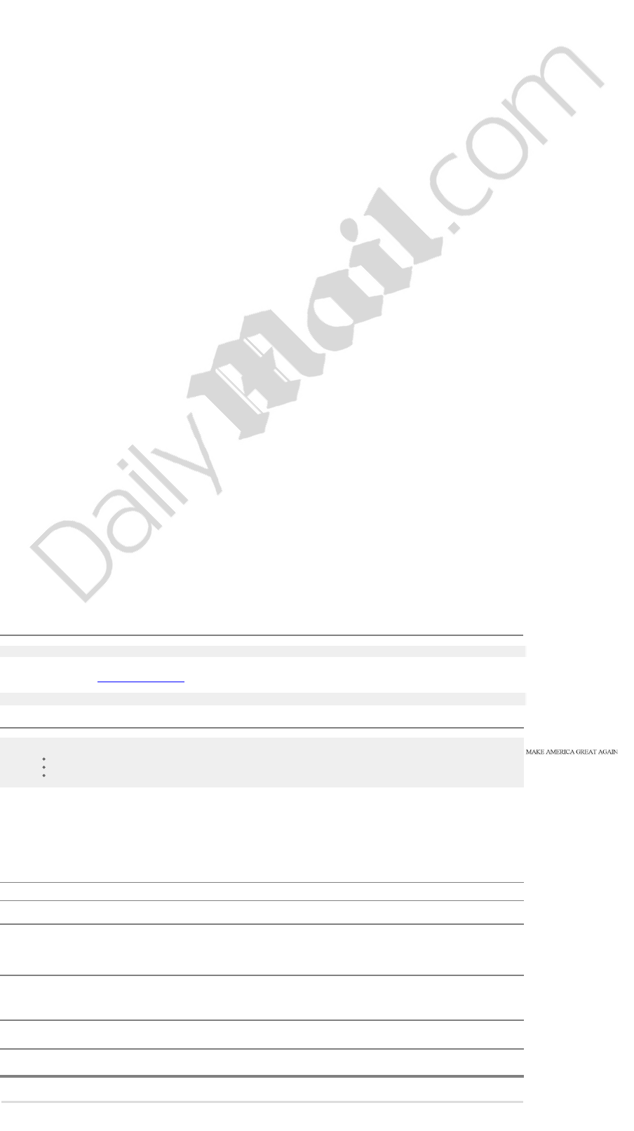 Donald Trump Political Trademark File - Daily Mail (904x1613), Png Download