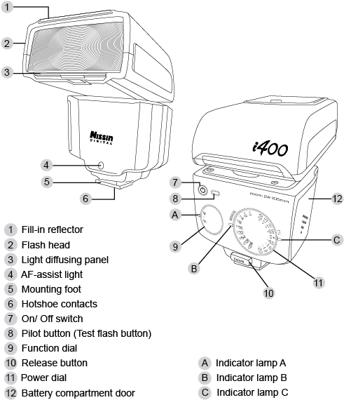 I400 E Spec V2 20180809 - Specification (596x618), Png Download